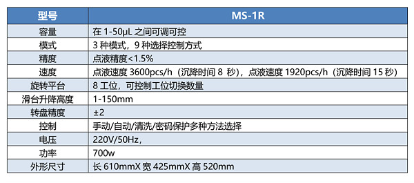 MS-1R型号