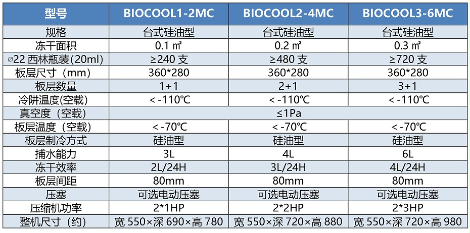 BIOCOOL“冰芯”系列-MC参数表格-2